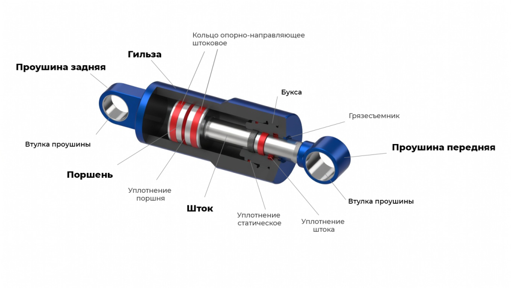компоненты гидроцилиндра